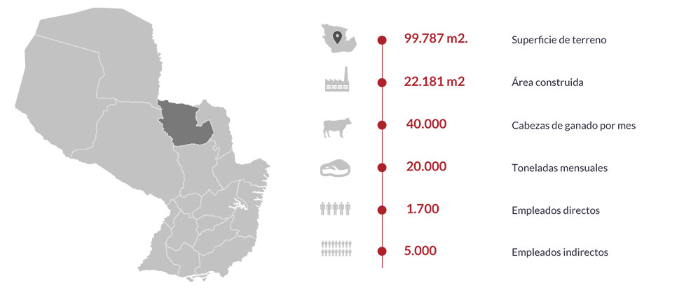 La industria  - Mapa